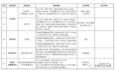 環(huán)保設(shè)備稅收優(yōu)惠升級(jí) 廢金屬、電子廢物及報(bào)廢汽車破碎分選設(shè)備迎來新機(jī)遇