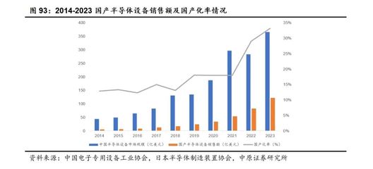 電子行業(yè)2025年中期投資策略 人工智能創(chuàng)新百花齊放，半導(dǎo)體自主可控加速推進(jìn)